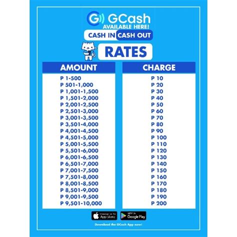 free 1 peso gcash